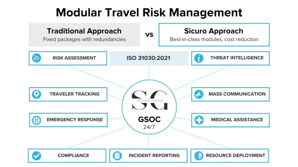 Sicuro group modular risk management